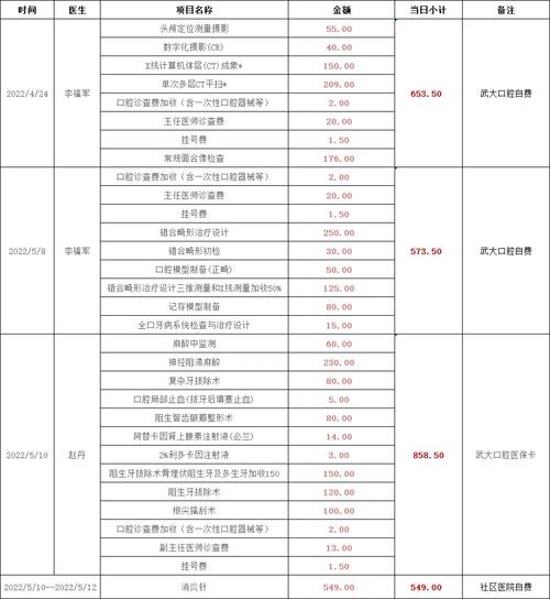 光华口腔正畸进修费用多少？包含哪些内容？-图3