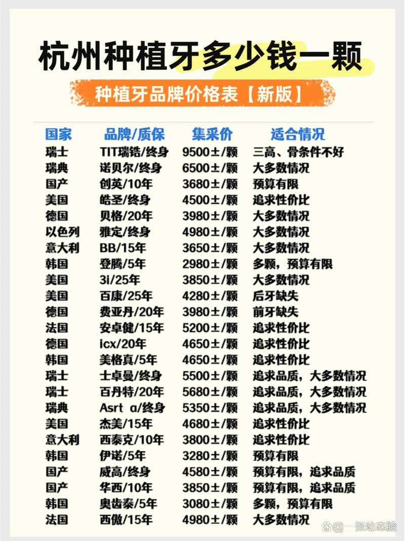 杭州种牙医院收费为何不同？价格范围是多少？-图3