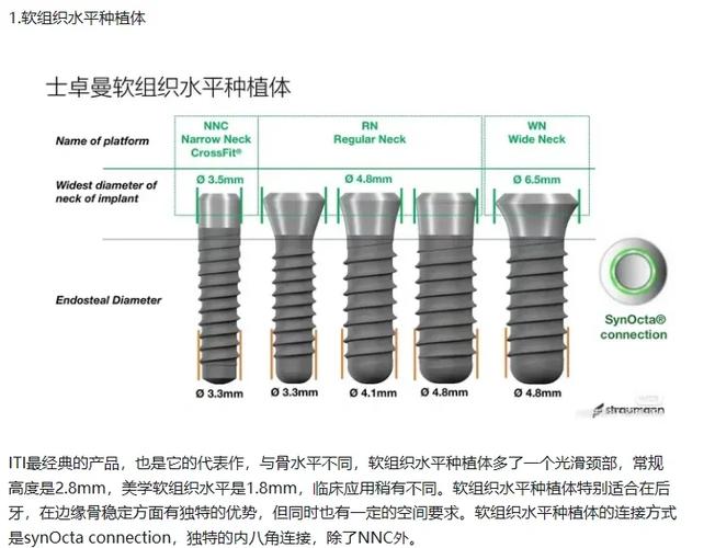 为什么越来越多人选瑞士ic种牙系列？-图1
