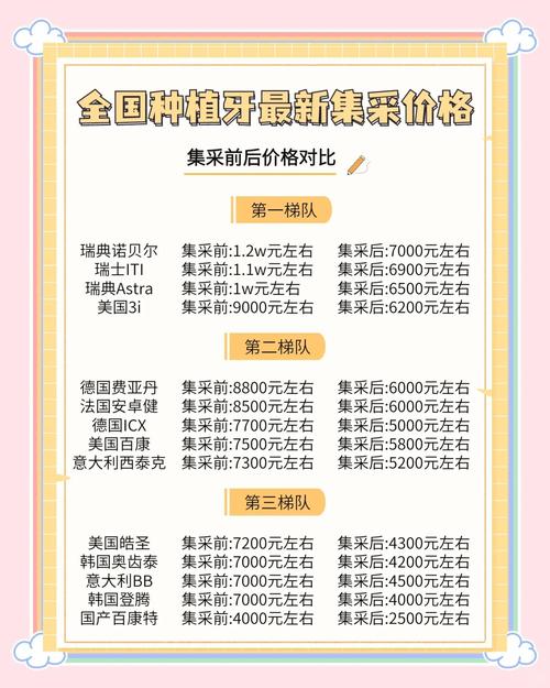 台州医院种牙价格多少？一颗大概要花多少钱？-图3