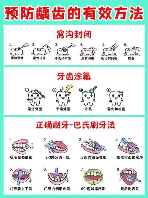 儿童龋牙如何选择合适的治疗方法？-图1