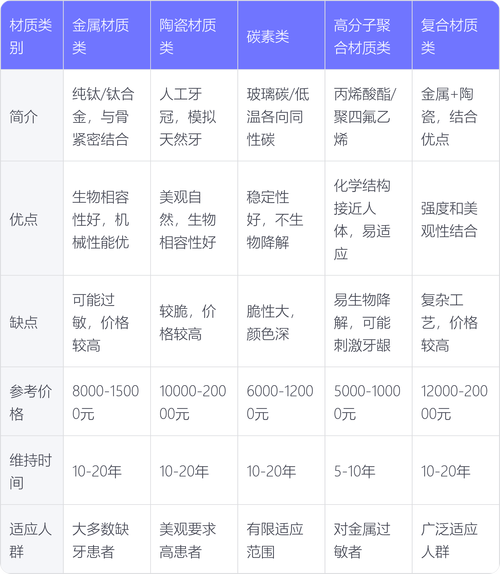 国内种牙材料质量如何？靠谱吗？-图1