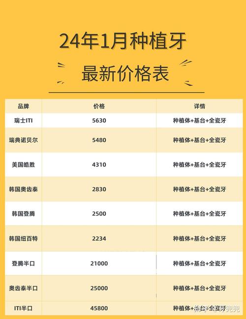 瑞典种牙收费标准具体包含哪些费用？-图1