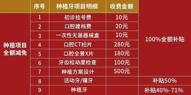 种牙终身质保协议-图2