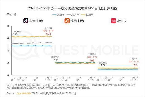 抖音播放下单如何找免费24小时低价平台？-图2