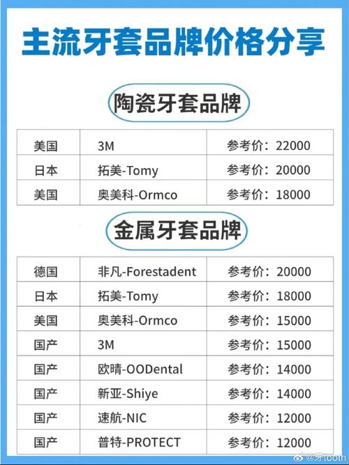 隐形正畸主流品牌有哪些？优缺点对比如何？-图3