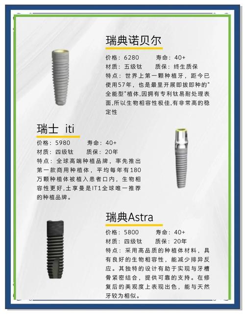 瑞士种牙品牌SG的种植体技术有何过人之处？-图1