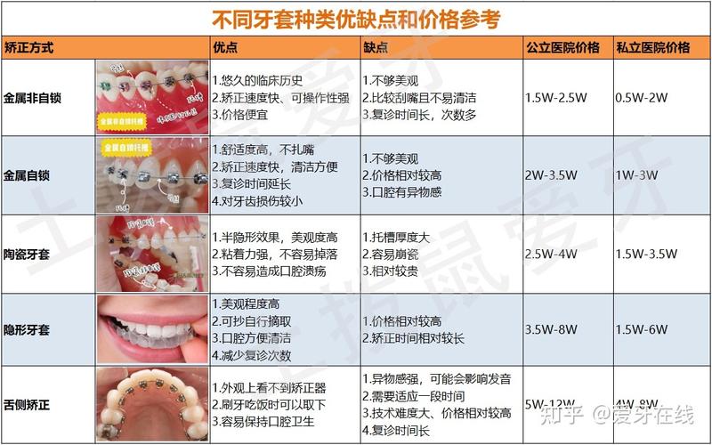 北京地区做牙齿正畸的费用大概是多少呢？-图3