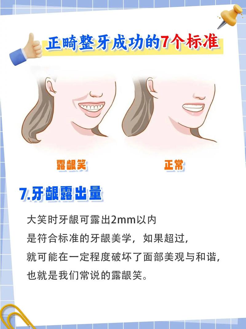 如何判断牙齿正畸是否达到成功标准？-图2