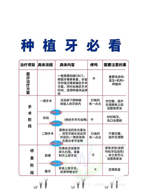 瑞士种牙最快从手术到戴牙需要几天？-图3