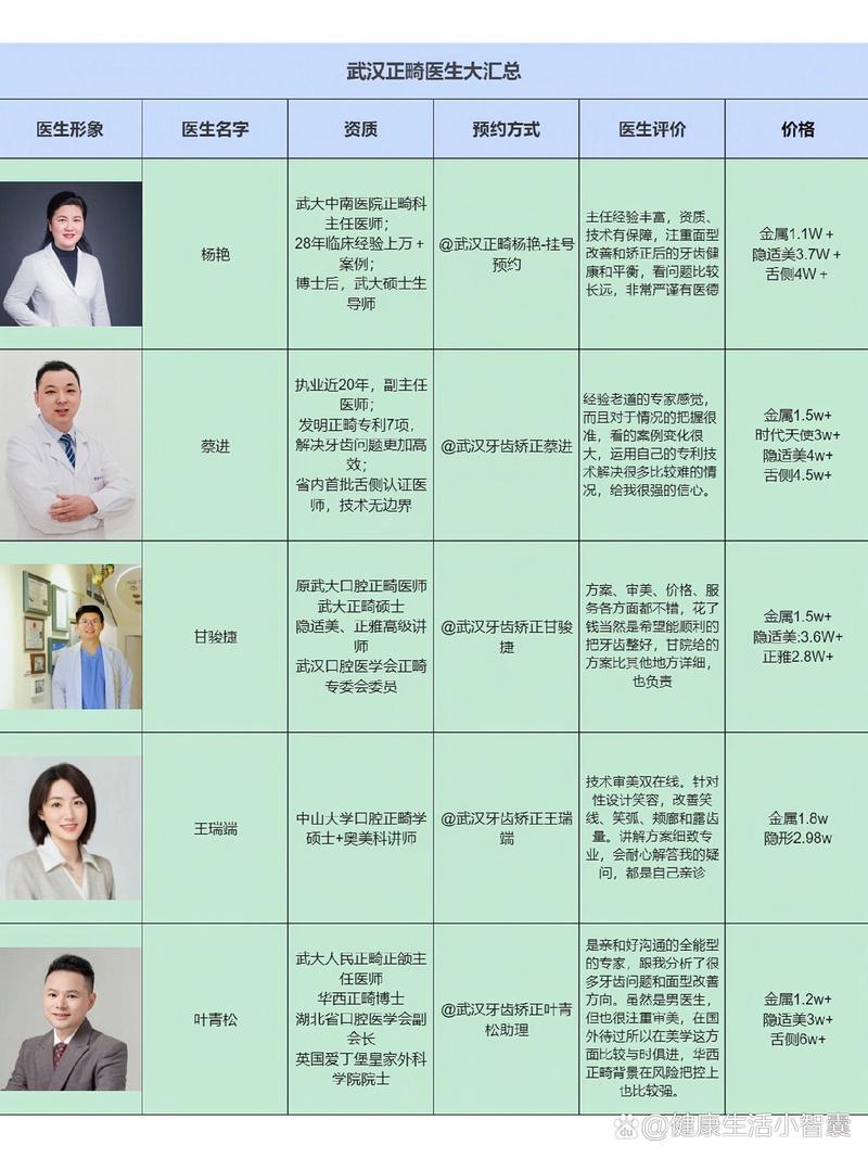 口腔正畸医生的月收入大概在什么范围呢？-图2