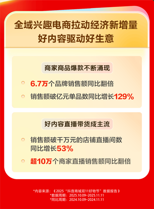 如何使用抖音24小时人气值自助下单平台？-图1