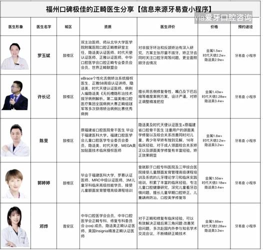 国家正畸医生怎么查询-图2