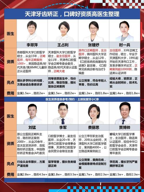 国家正畸医生怎么查询-图3