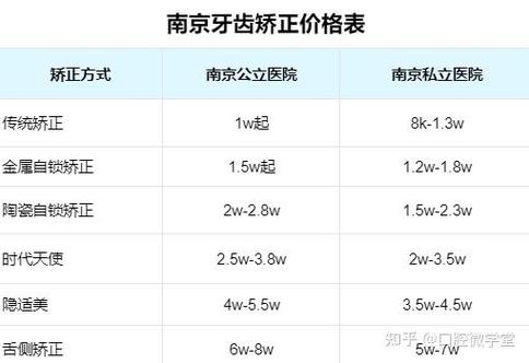 南京牙科正畸分期怎么申请？需要满足哪些条件？-图1