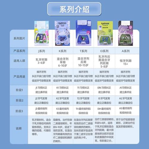 mrc肌功能正畸答案的关键要点是什么？-图3