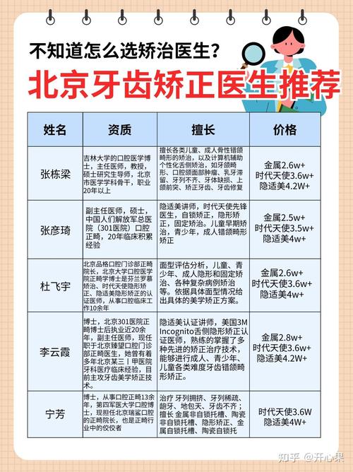 全国口腔正畸医生排行怎么评？权威依据是什么？-图1