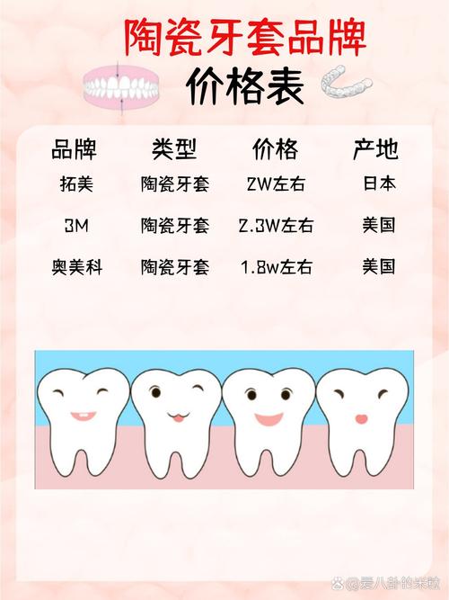 进口正畸金属托槽价格为何有差异？影响因素有哪些？-图3