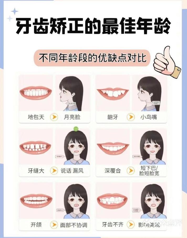 40岁牙齿正畸 时间-图3