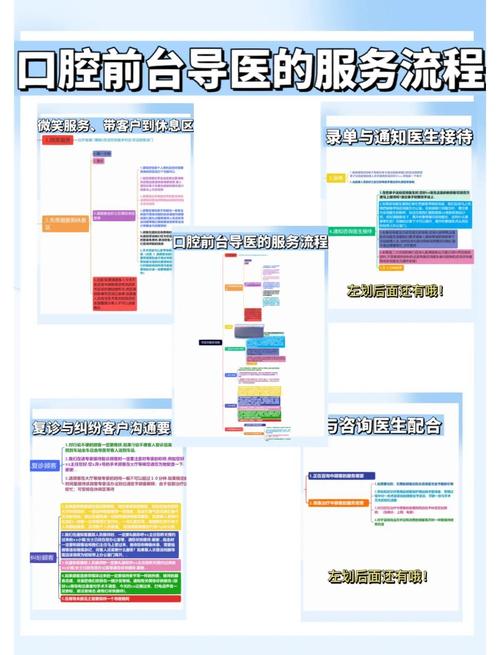 口腔科拓客难？有哪些高效方法？-图1