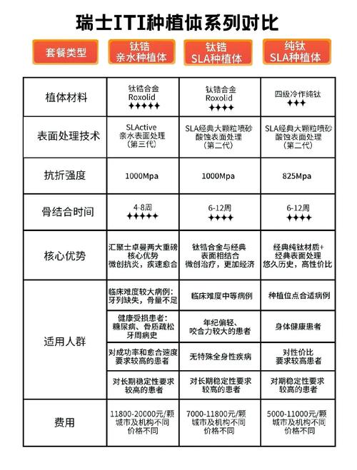 如何鉴定种牙品牌？关键标准和实用技巧有哪些？-图1