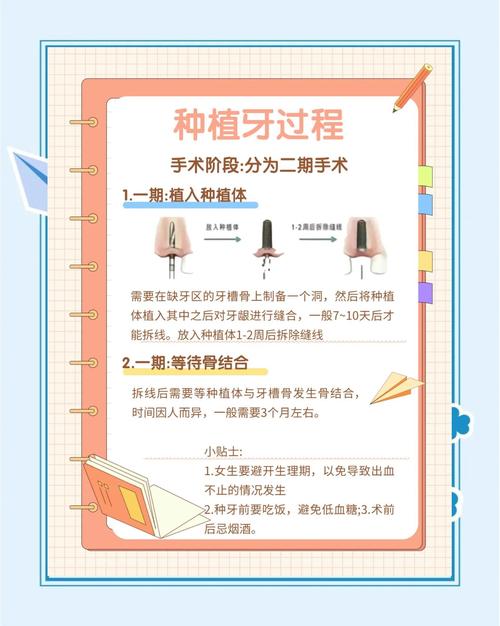 导板种牙需要几次-图3