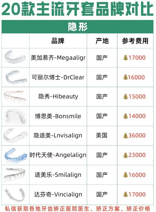 当前口腔正畸产品排名企业主要有哪些呢？-图1