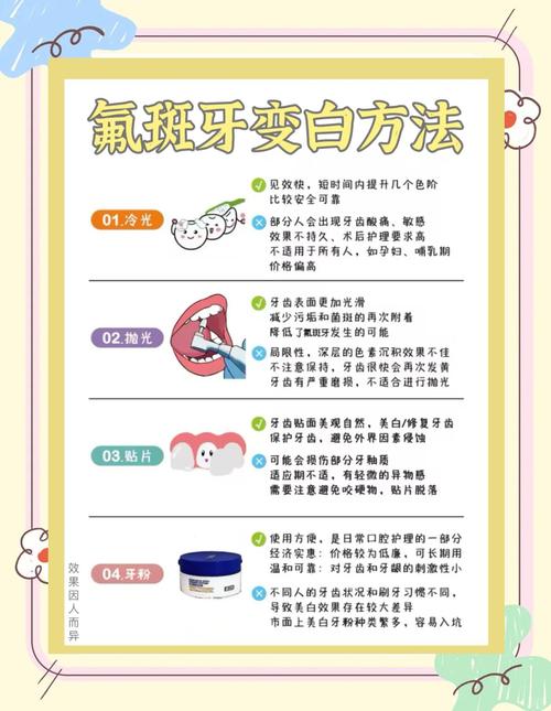 如何科学有效预防氟斑牙？关键方法有哪些？-图1