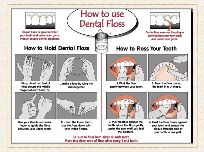 牙线正确操作的具体步骤和方法有哪些？-图2