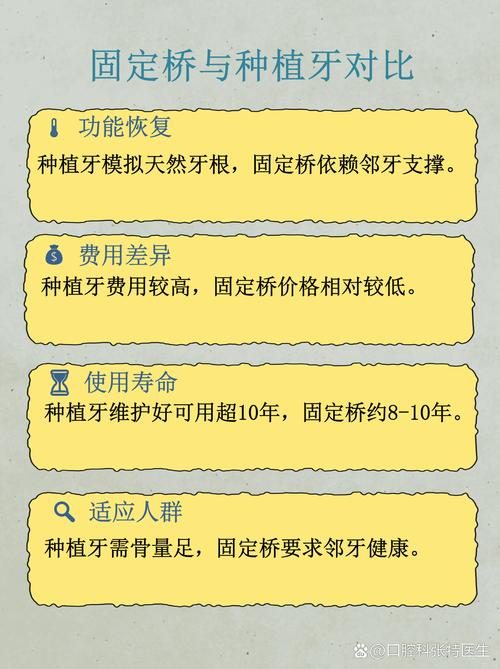 牙桥和种牙，到底哪种更适合你的牙齿情况？-图1
