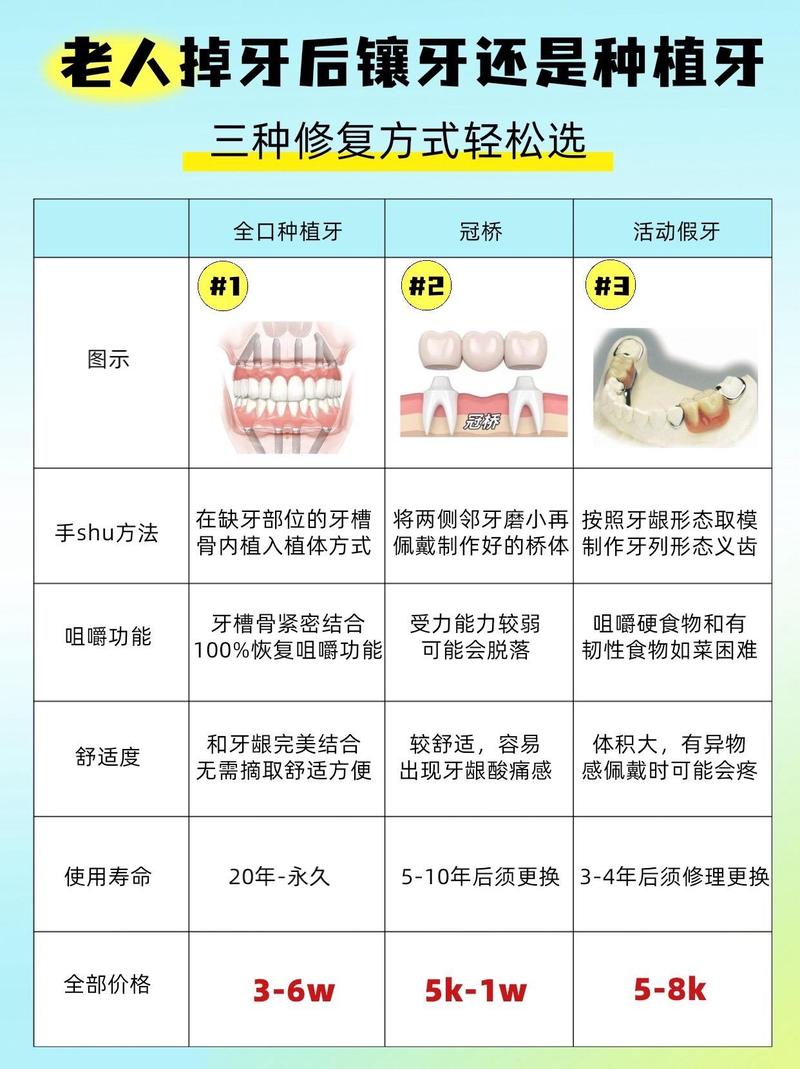常见的修牙方法具体分为哪几种类型?-图2 常见的修牙方法具体分为哪几种类型?-图2