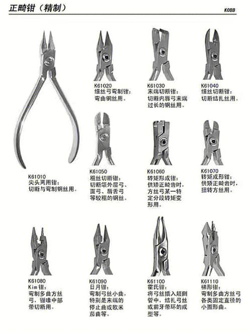 口腔正畸器械图解高清,如何看懂器械分类与用途?-图3 口腔正畸器械图解高清,如何看懂器械分类与用途?-图3