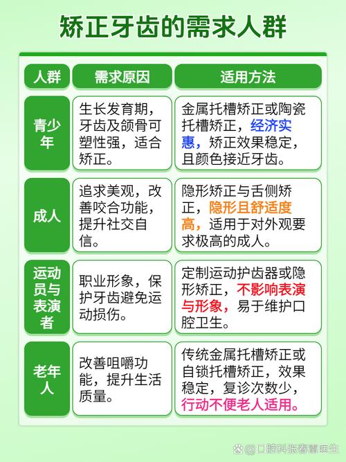 正畸治疗中如何有效防止牙根吸收？关键措施有哪些？-图3