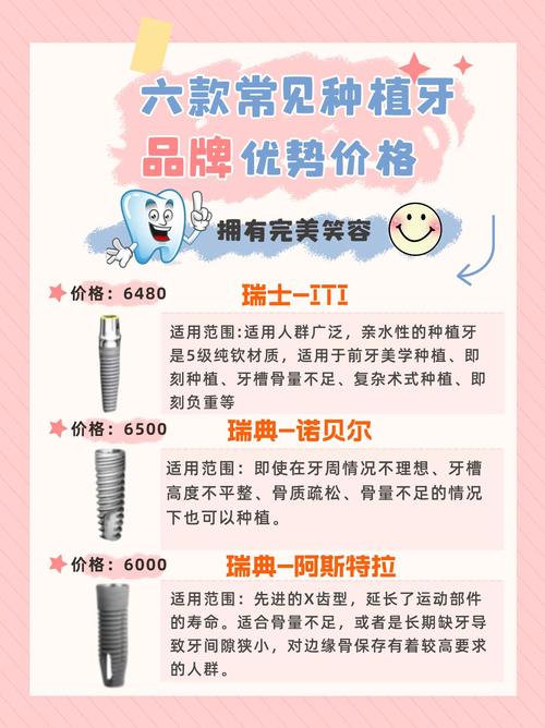 韩国种牙价格为何差异大？哪些因素影响费用？-图1