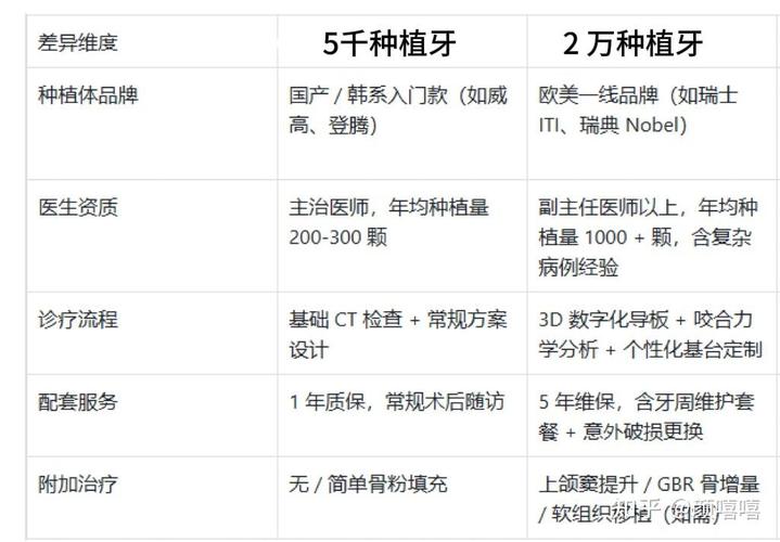种牙价格越高寿命越长？真相到底如何？-图2