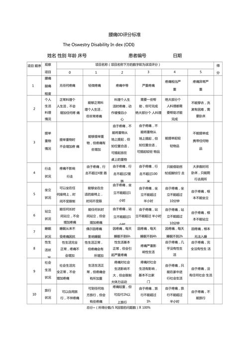 ODI指标在正畸临床疗效评价中如何应用？-图1