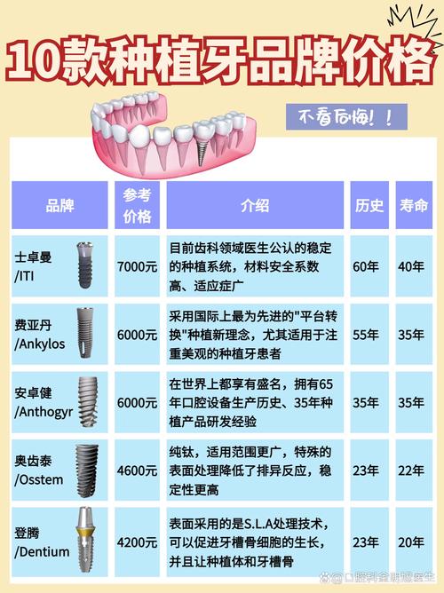 种牙价格具体怎么算？详细费用包含哪些项目？-图2