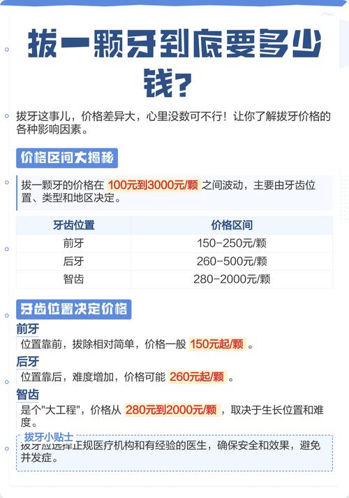 矫牙拔牙种牙，牙齿号码到底为何重要？-图1