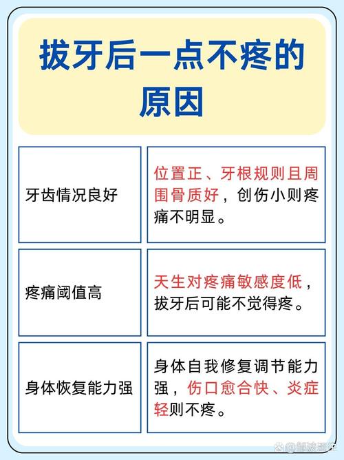 拔牙不种牙可行吗？会有什么影响吗？-图3