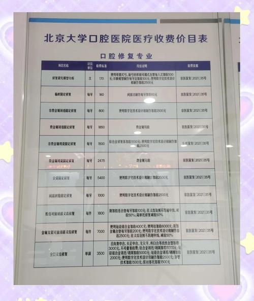 北大口腔种牙费用贵不贵？具体价格究竟如何？-图1