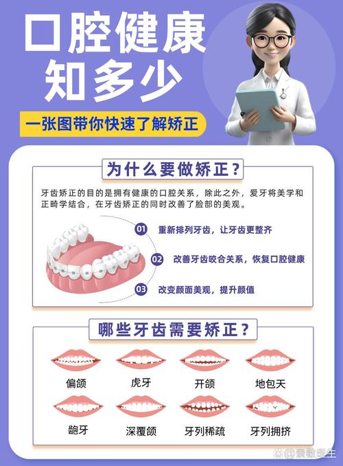 矫牙方法有哪些？不同方法各有什么优点？-图2