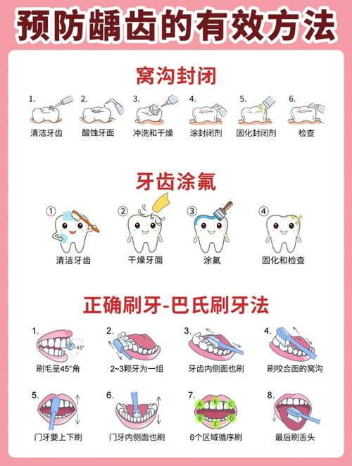 六龄齿为何要重点保护？日常护齿方法有哪些？-图2
