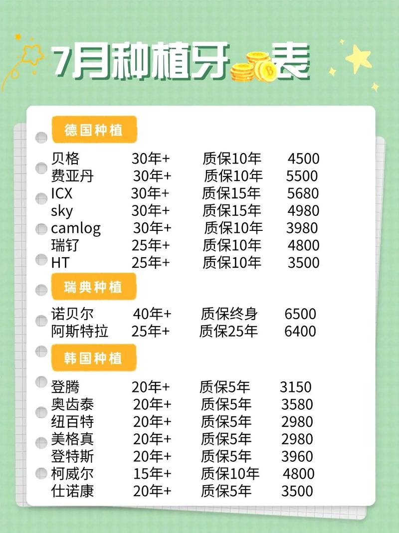 种牙材料选哪国最好？各国品牌差异如何选？-图2