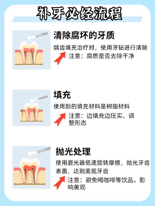 补牙后治疗方法有哪些？日常护理需注意什么？-图1