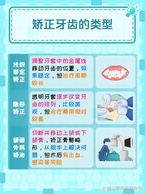 口腔矫正有哪些方法？哪种更适合自己？-图3