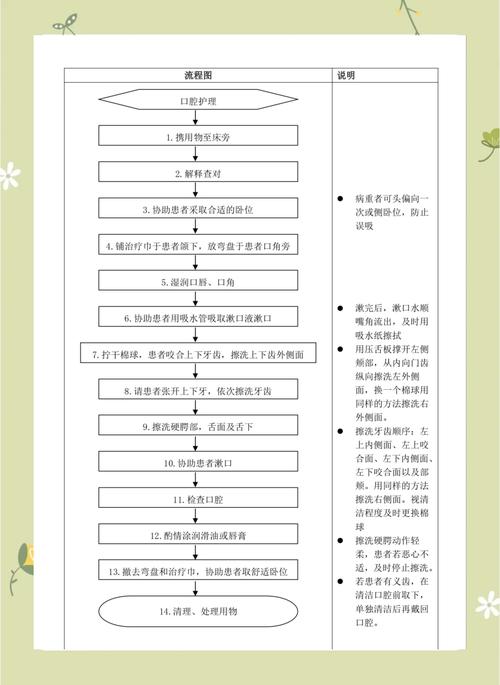 日常口腔健康保障的有效方法有哪些？-图3