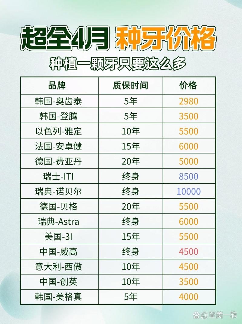 种牙从开始到结束大概需要多长时间？-图1