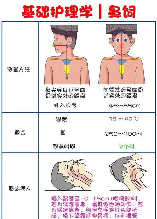 口腔引流常用方法有哪些？如何正确操作？-图3