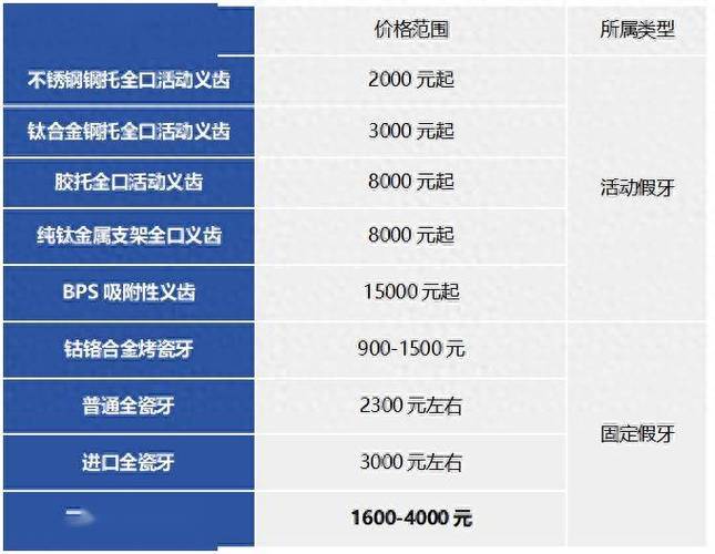 种植4颗牙的费用大概需要多少钱呢？-图3