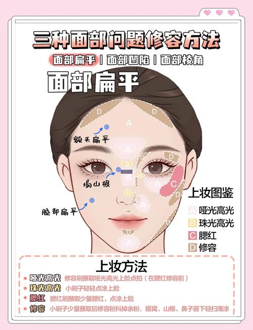 代型修整的方法有哪些核心操作步骤与技巧?-图2 代型修整的方法有哪些核心操作步骤与技巧?-图2